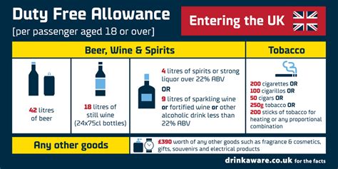 duty free alcohol limit australia.